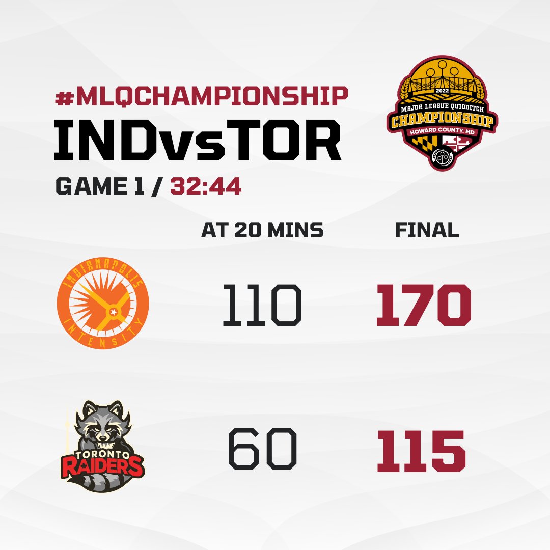 MLQuadball's tweet photo. .@MLQIntensity advances through the bracket to face off with @MLQStampede after winning #INDvsTOR https://t.co/k1PiKvaEeQ