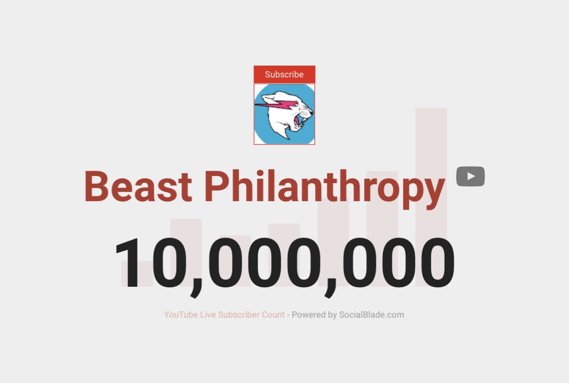 MrBeast Unleashes Instagram Mania as 13 Million New Followers Seek