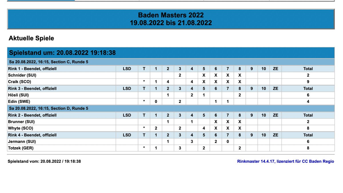 ciaomichaella's tweet image. My heart aches @TeamNiklasEdin &apos;s run at #BadenMasters is over :( Bummed my Icevengers won&apos;t make it to the QF, but excited to see what the rest of the season has in store for them. Shake off the summer dust &amp;amp; come back stronger my Swedes! Love you always #curling