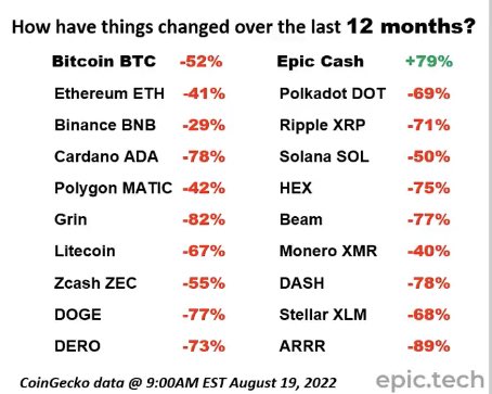 CharlesBurkett_'s tweet photo. @Crypto_Sarah1 #EpicCash https://t.co/K9FYpTtByF