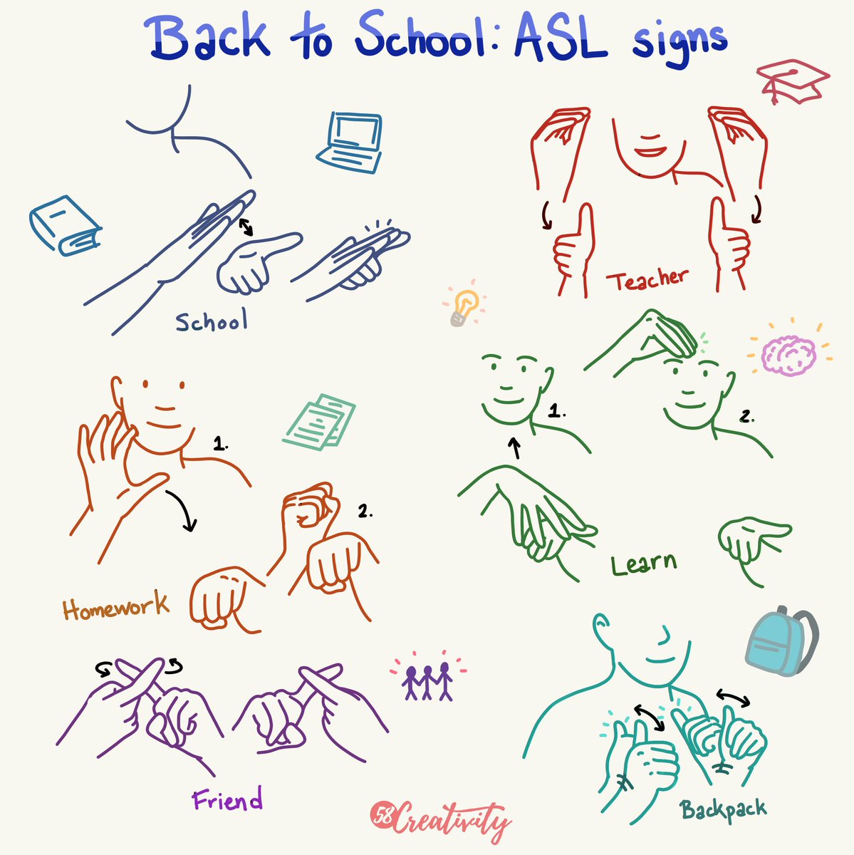 Back to school: Six American sign languages for School, Teacher, Homework, Learn, Friend and Backpack. In the comment, see the video of ASL example . 
Hope you all have a great year!