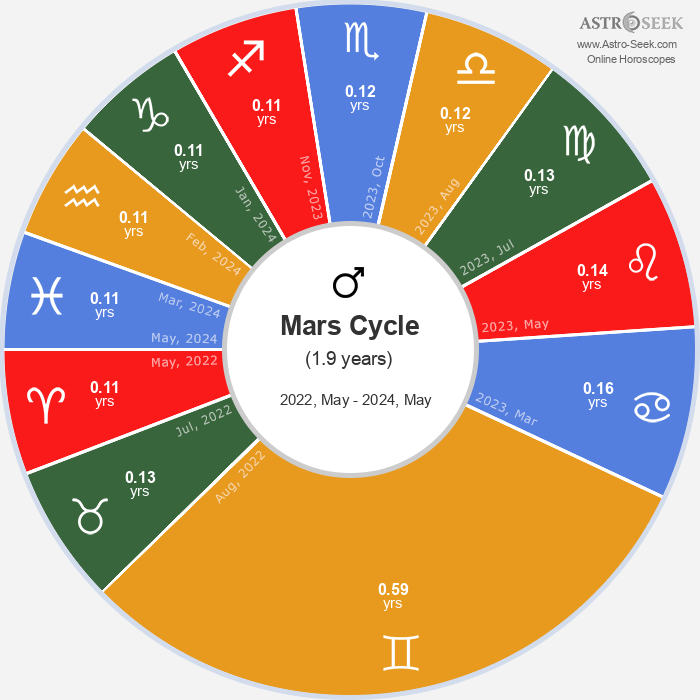 astroseekcom tweet picture