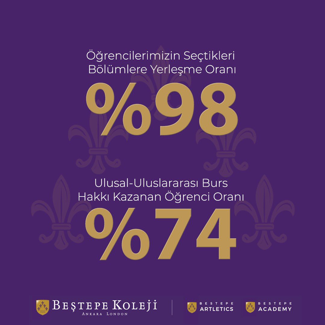 BestepeKoleji's tweet photo. MEZUNLARIMIZ BURS ŞAMPİYONU!

Mezunlarımız Türkiye üniversite sınavında gösterdikleri %98’lik başarı oranı ve yurt dışında dünyanın en prestijli üniversitelerinden aldıkları kabullerle bu yıl da üniversite sınavlarındaki ulusal ve uluslararası başarılarını ortaya koydular. https://t.co/FiVkHsHryK