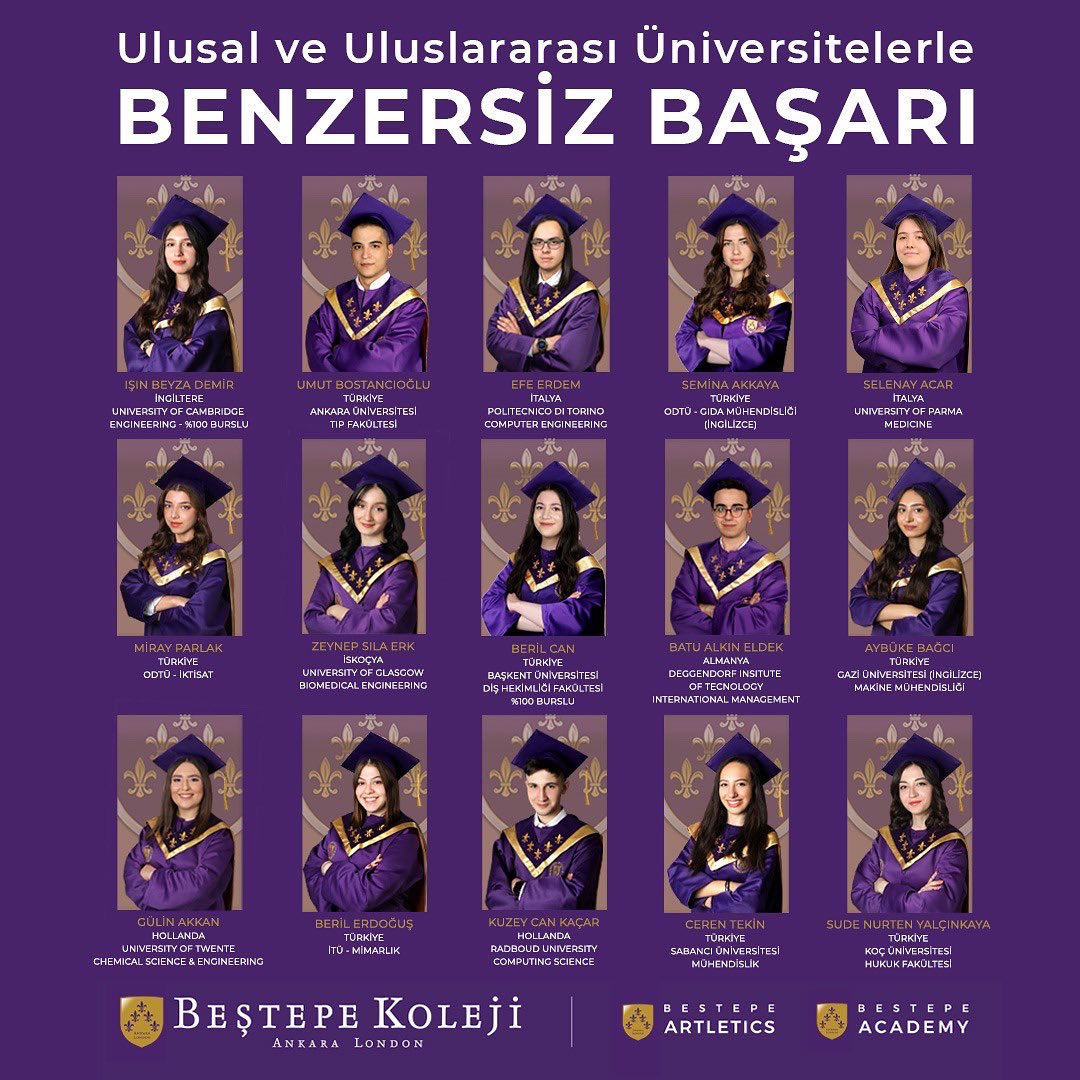 BestepeKoleji's tweet photo. MEZUNLARIMIZ BURS ŞAMPİYONU!

Mezunlarımız Türkiye üniversite sınavında gösterdikleri %98’lik başarı oranı ve yurt dışında dünyanın en prestijli üniversitelerinden aldıkları kabullerle bu yıl da üniversite sınavlarındaki ulusal ve uluslararası başarılarını ortaya koydular. https://t.co/FiVkHsHryK