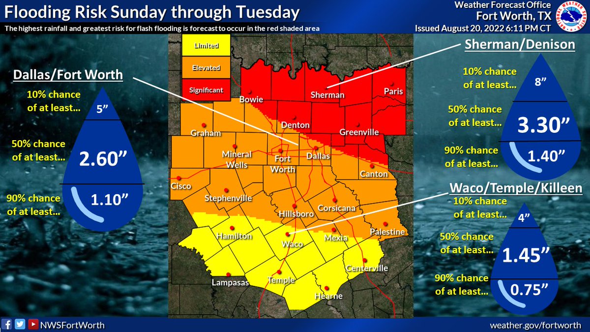 NWS Fort Worth on Twitter "Flood risk SunTue is significant across