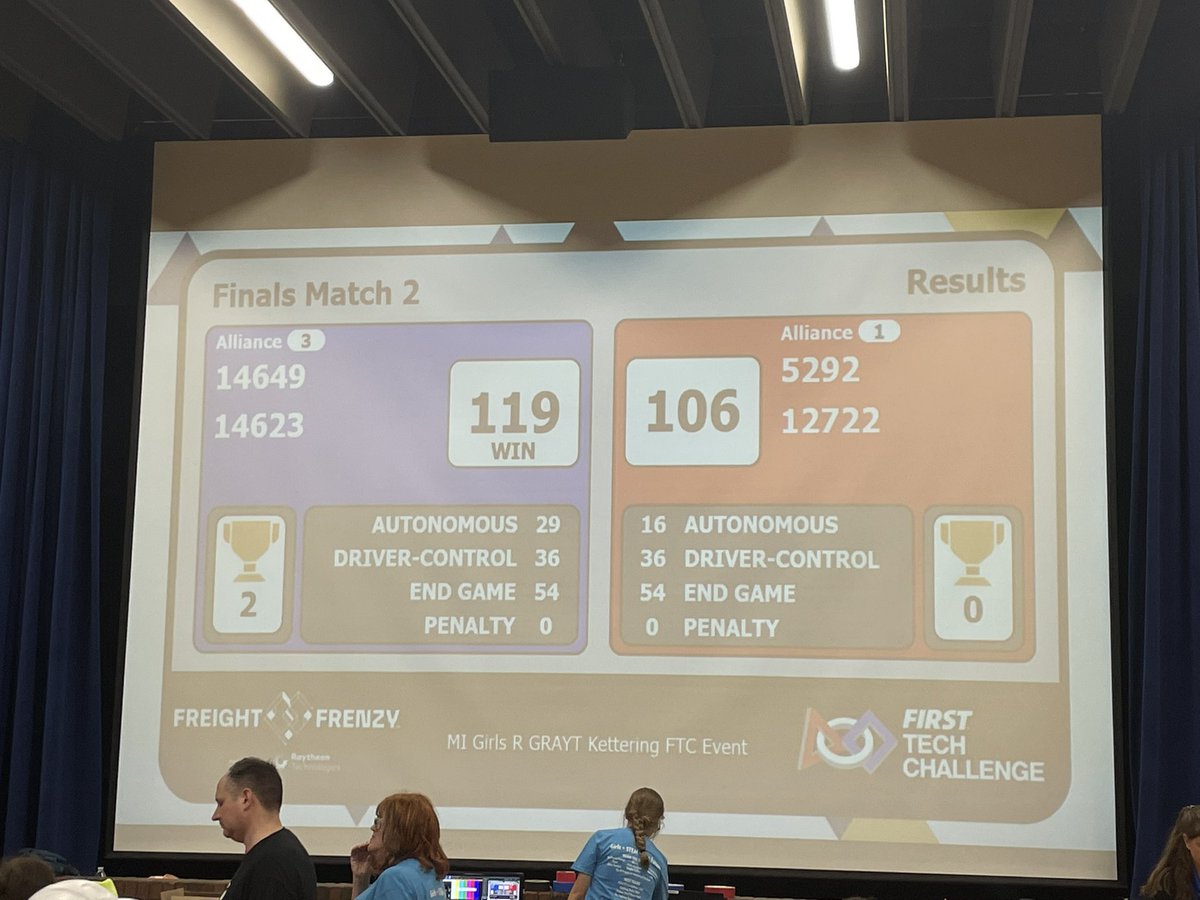 81chains's tweet photo. What. A. Day! Our @huskysd_14649 girls team got the highest score of the day,l on the way to winning the Girls R GRATY competition! @wbloomfieldschl @andreafog #GirlsInSTEM #WBrobotics #FIRST #onlyWB https://t.co/gIN6Pusons