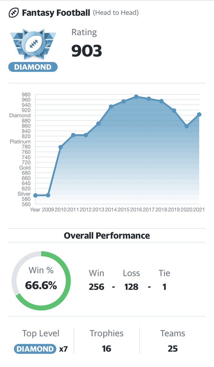 I like to think I'm pretty good at fantasy football.

My secret to success is simple: I just read everything Eric Karabell writes and do the opposite of whatever he suggests.
