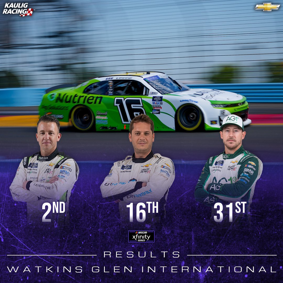 KauligRacing's tweet photo. It was quite the fight all day long at @WGI!

A couple laps led and a second-straight second place at The Glen for @AJDinger. We’ll keep working hard to get better!

Next up: @DAYTONA 

#SunocoGoRewards200 | #TrophyHunting https://t.co/BYH7AbZ6Jm