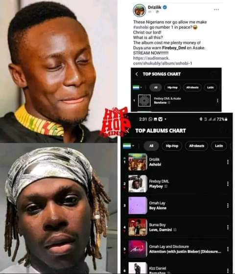 omegabritishbah's tweet photo. @drizilik's fresh album, #Ashobi tops Audiomack "Top Album Chart" ahead of @KizzDaniel @Omah_Lay @fireboydml and other big albums of Nigerian and Ghanaian musicians.
#audimack #SierraLeone #Trending #music #Ashobi #drizilik https://t.co/VSwYQGJzbT