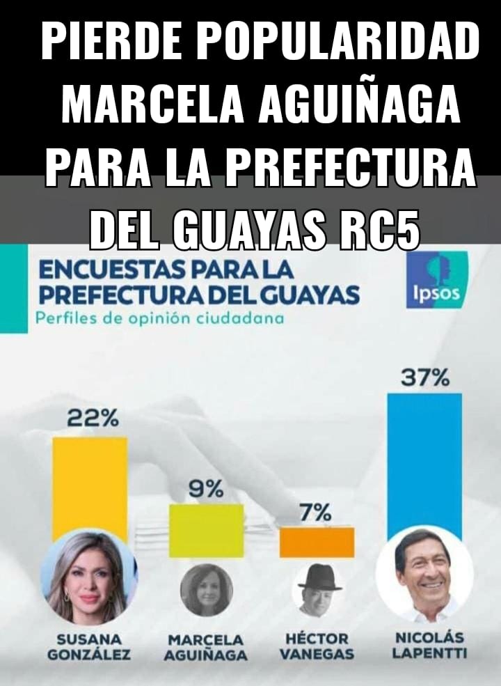 VictorEmilioL's tweet photo. @GyeconAquiles @TomyIdrovo @aquilesalvarez @marcelaguinaga PIERDE LAS ENCUESTAS EN LA PROVINCIA DEL GUAYAS POR TRAICIONAR A LAS BASES DE LA @RC5GuayasD4 @ArturoEscala @MabelEsTriunfo @leonardoQuirozL @RonnyAleagaS @D4Guayas @BlancaLopez @dorissoliz @JorgeGlas https://t.co/pgcq1G0fEh