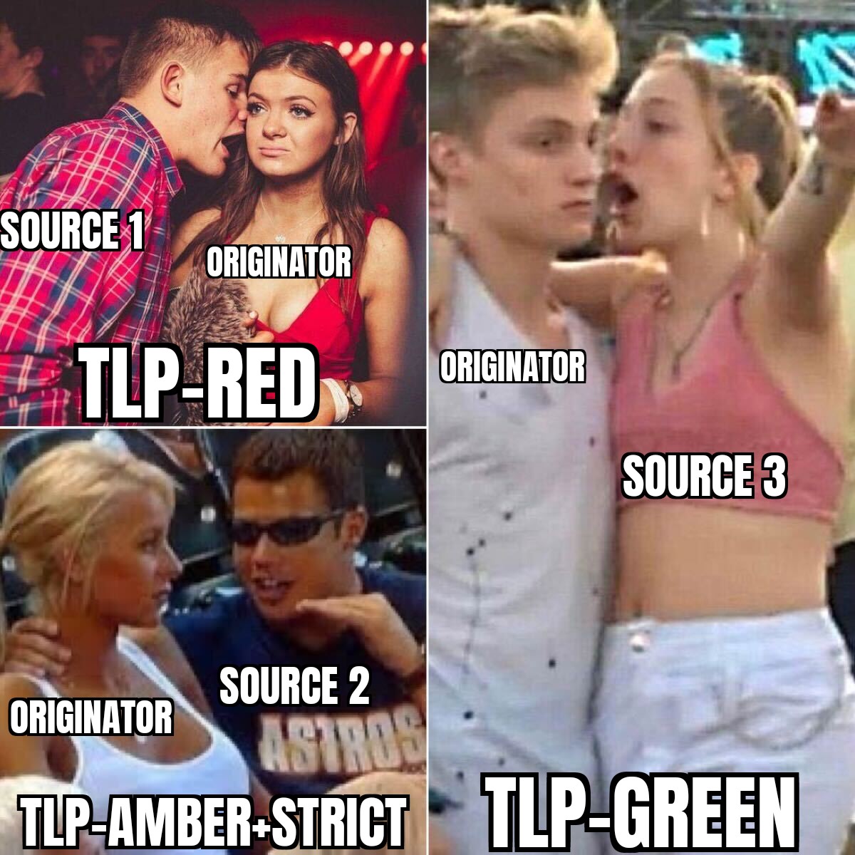 The Real Intelligence Lifecycle