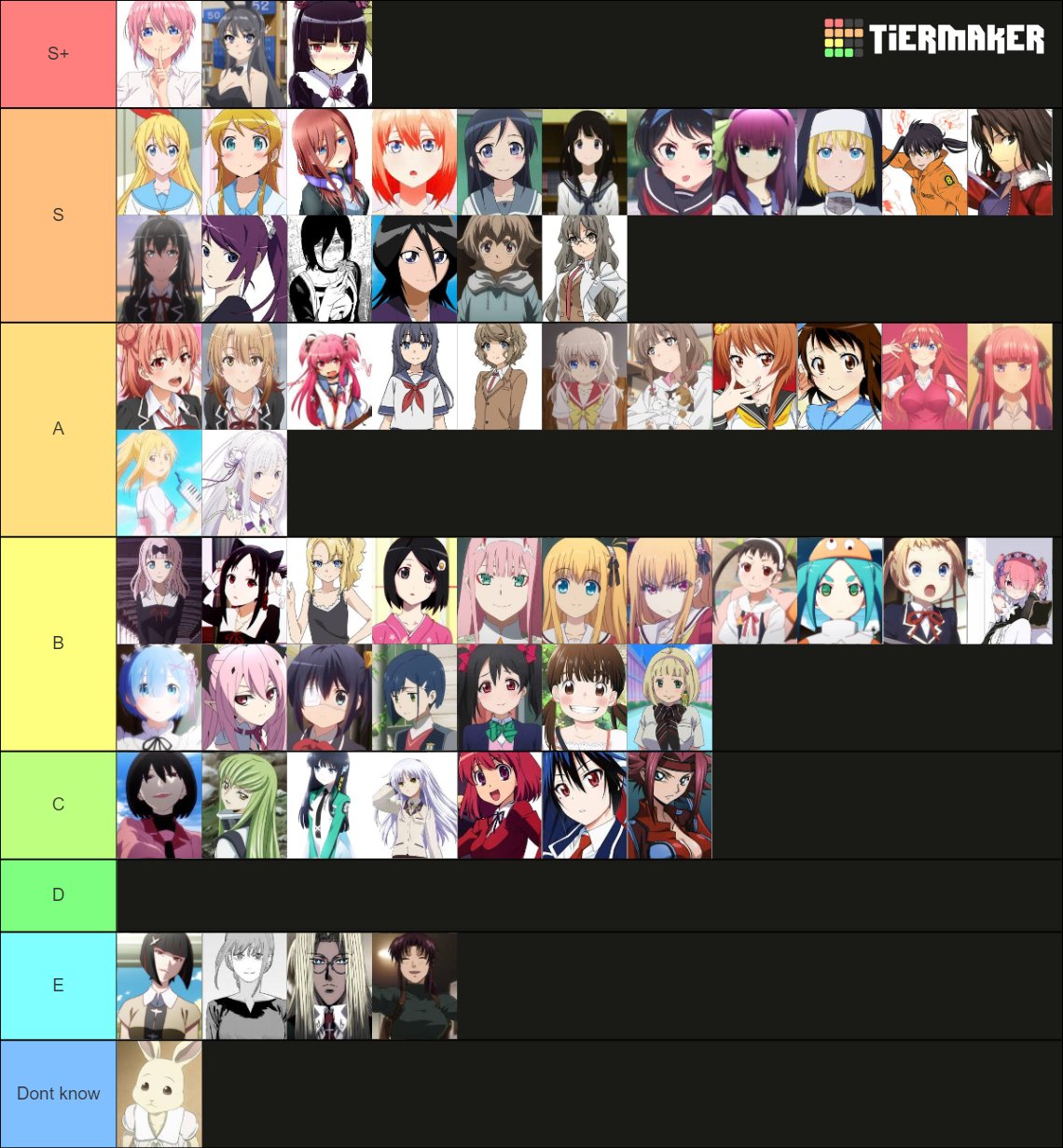 2018 Waifus Tier List (Community Rankings) - TierMaker