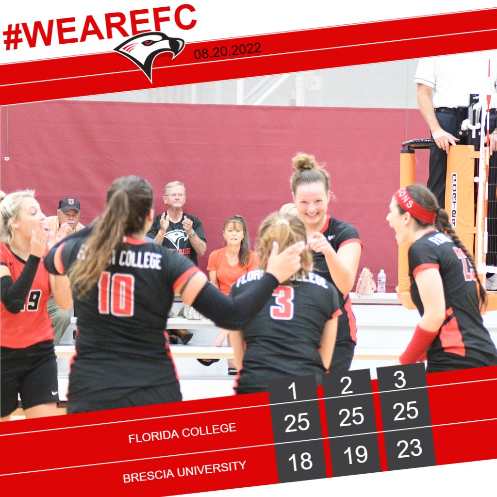 Falcons win! The Lady Falcons defeated Brescia University in three sets. They finished off their weekend with a 2-2 record. #wearefc