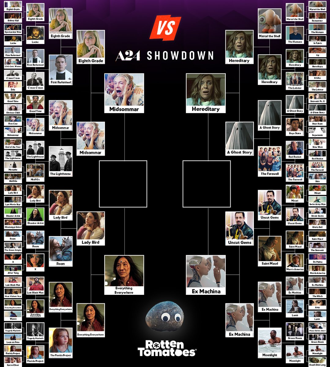 Rotten Tomatoes 🍅 tweet media