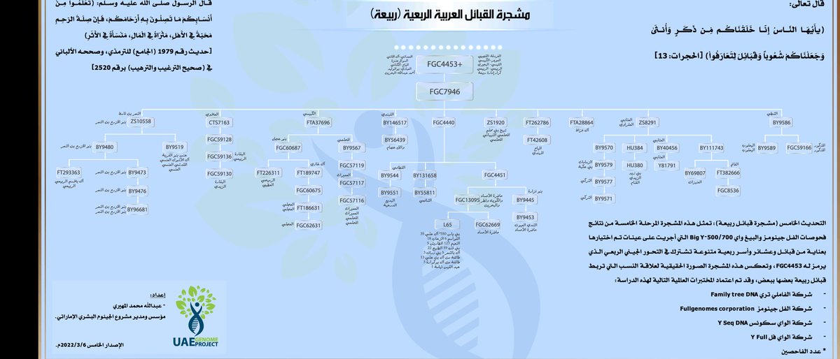 Fgc44531's tweet photo. للمساحة https://t.co/7JoB9JCPgZ