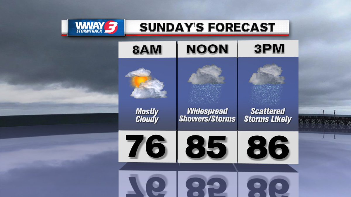 WWAY's tweet photo. A lingering front will cause unsettled weather to continue into our Sunday with scattered showers and storms developing in the late morning and throughout the afternoon. https://t.co/WYGHI6vD0H