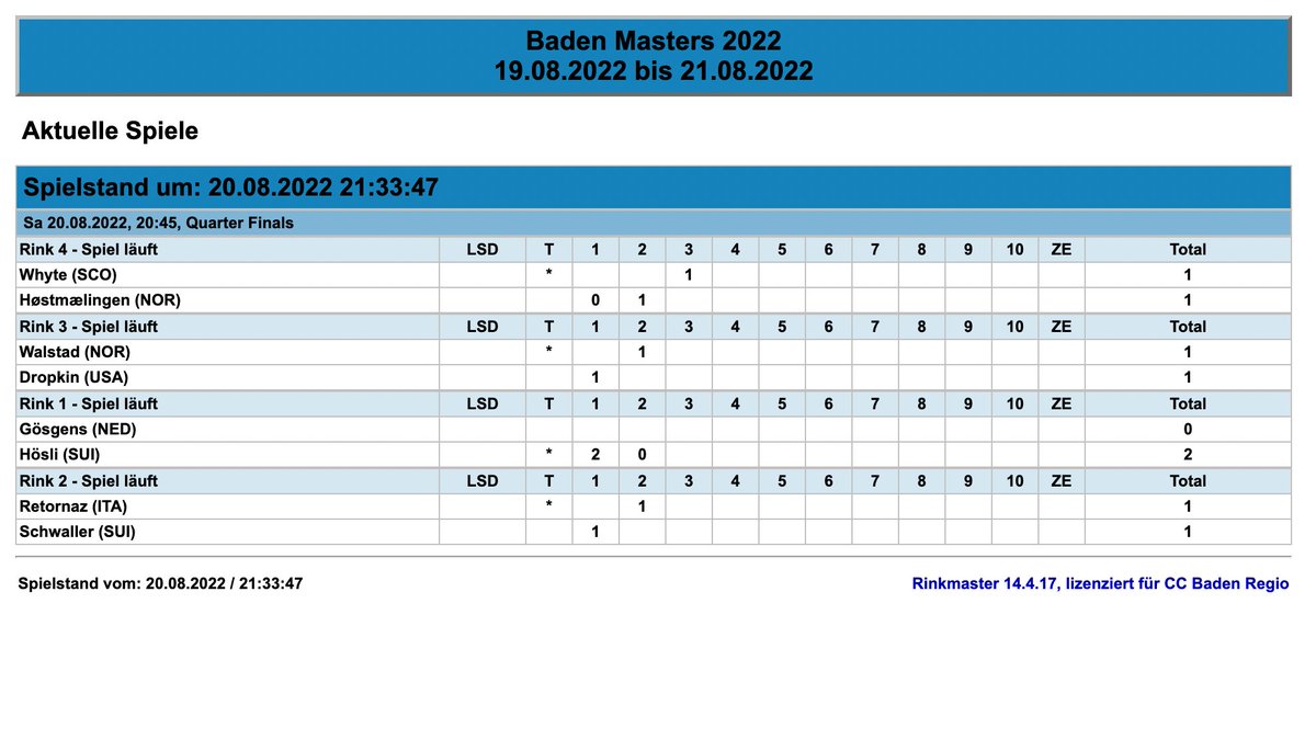 ciaomichaella's tweet image. These QF matches are neck and neck so far. In the end, #therecanonlybeone #BadenMasters #curling