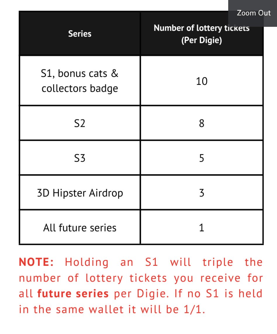 adadigiverse's tweet photo. DigiDraw:

👉178 #CardanoNFTs up for grabs
👉Entries are based on Digies you own

#CNFTs to be won @ADANinjaz @Clumsy_Ghosts @adaGOATS @HappyHoppersNFT @BlockOwls @_nemonium @DeadRabbitRS @FalseIdolsNFT @UglybrosNFT &amp; more

Nevermind the @chainlobby utility 👀 https://t.co/ySlgnnxk9J