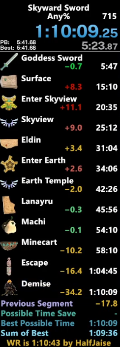 JaiseSR's tweet photo. New SS PB/WR. An improvement, but still bad in some places. I'll keep going for a 1:09:xx and then focus on SSHD. https://t.co/Z4LJZMH2Om
