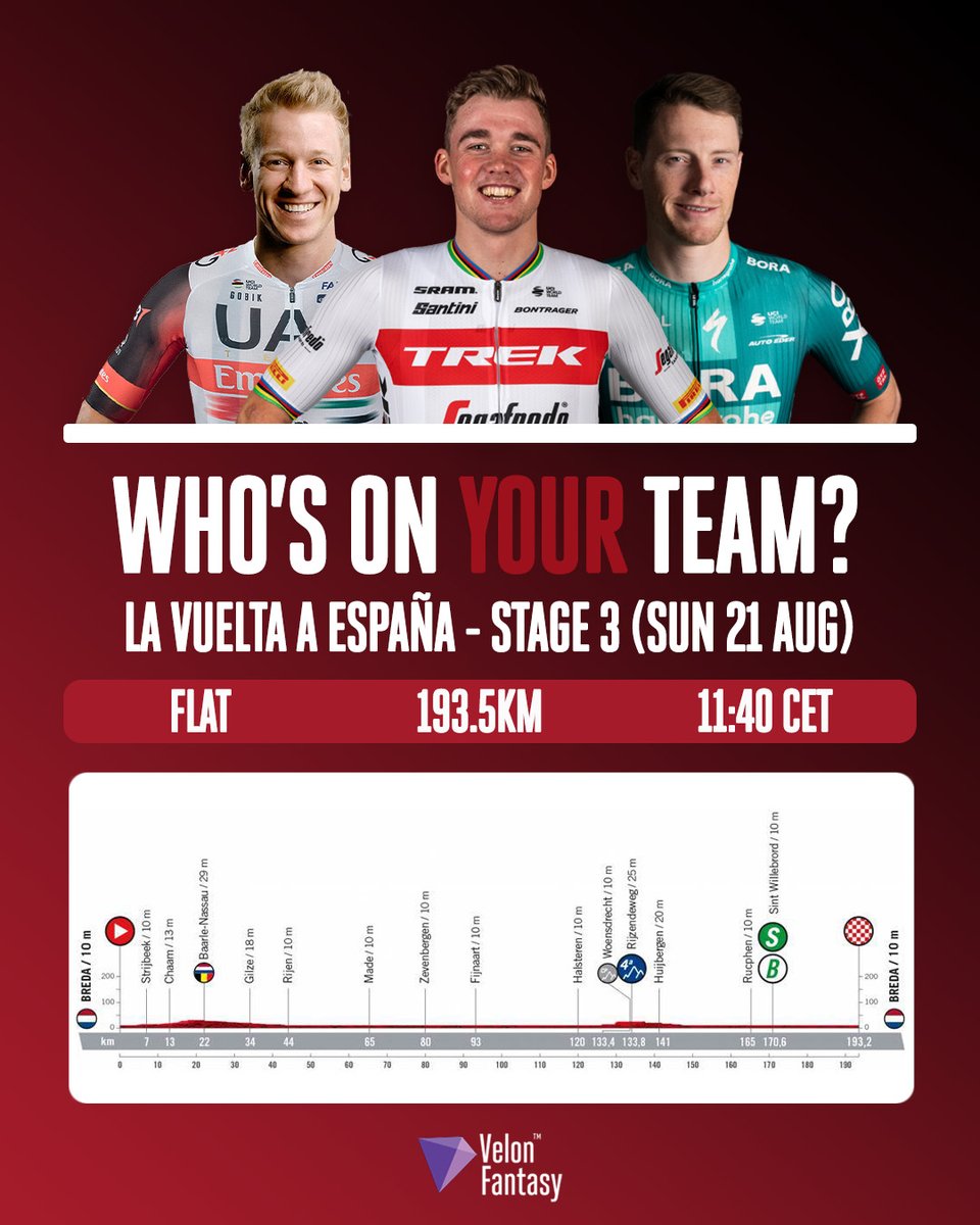 VelonCC's tweet photo. Stage 3 of La Vuelta looks set to be another day for the sprinters 💨
Get your #VelonFantasy team ready here: https://t.co/sd27ADVIHi 🔮
______
🇪🇸 #LaVuelta22 https://t.co/4LhdS76Ao1