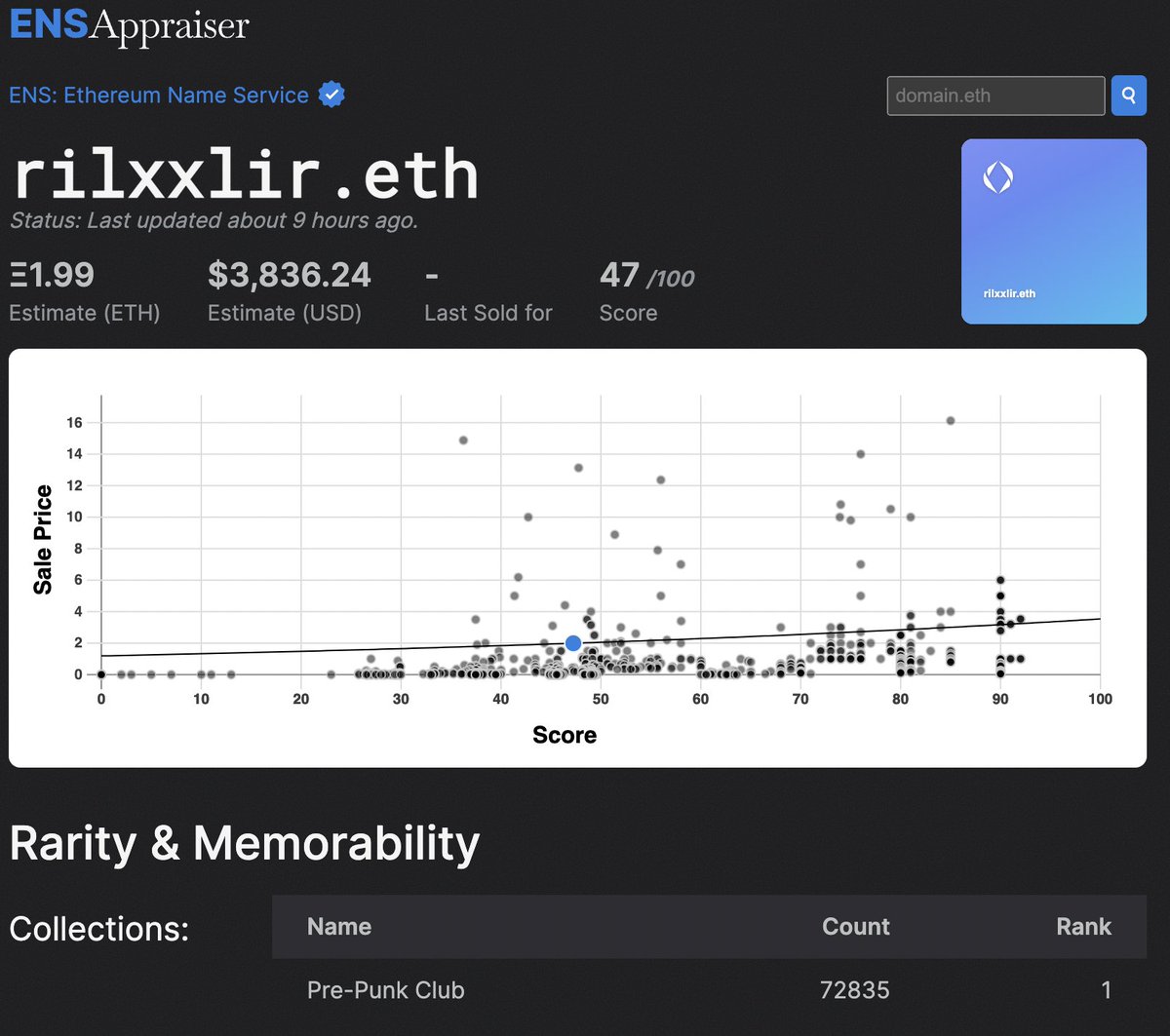 Another update has rolled out:

Pre-Punk Club "ranks" are now correct per the collection registration dates. 

Special thanks to <a href="/prepunkclub/">Pre-Punk Club</a> <a href="/Kinder_NFT_art/">Hopeful Beasts</a> for their help clarifying how it all works. Appreciate how amazing the community is 😊!