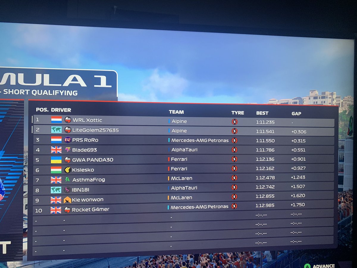 Monaco PRS
Quali-p1
Race-p1 
Took pole nicely and good of the start and car felt good got damage on lap 10 from a lapped car but the over it worked and I've won at Monaco 😲🤩 first win of the season boom 

<a href="/PhoenixRSF1/">Phoenix Racing Series</a> <a href="/TeamDrive_/">Team Drive Productions</a>