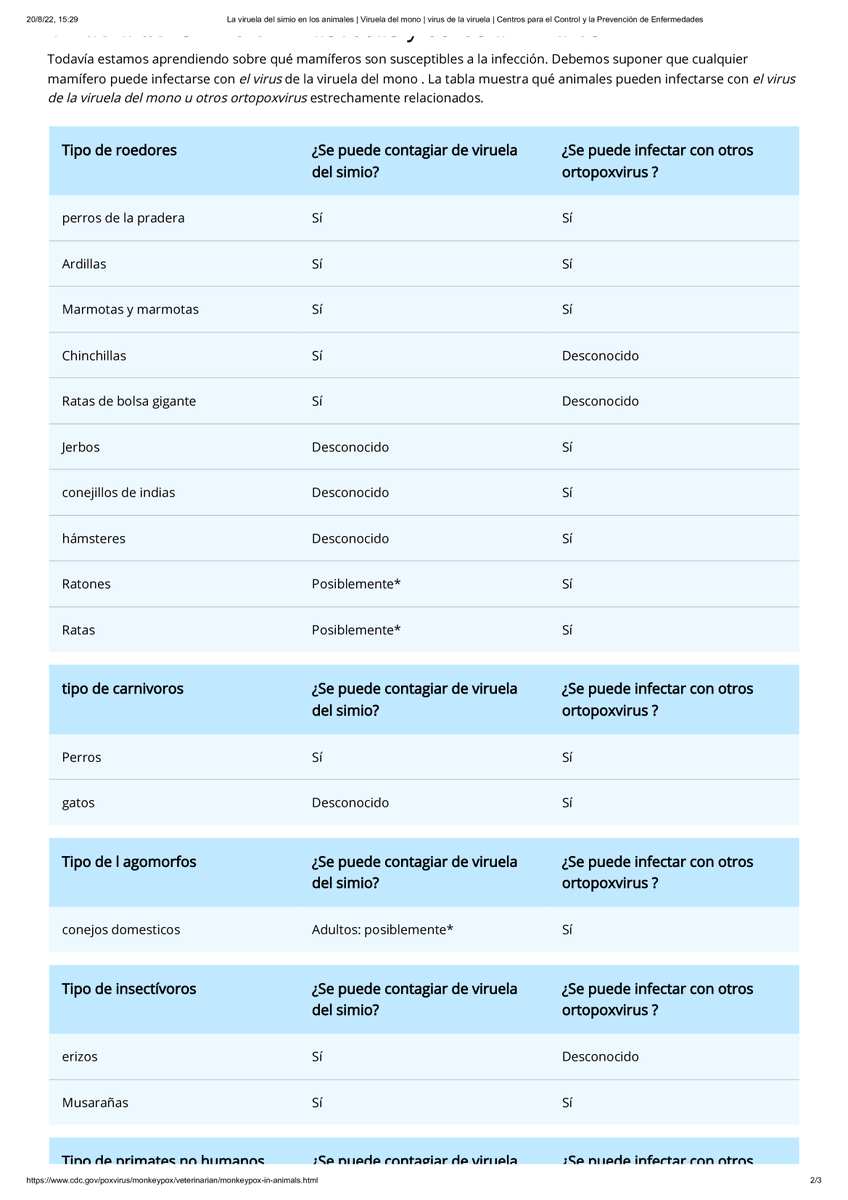 593ProSeg's tweet photo. VIRUELA DEL MONO: VIRUELA del MONO en ANIMALES. 
.
.
#Covid19 - #coronavirus - #proseg &amp; #Saludsa - #asesordeseguros - #seguromedico - #medicinaprepagada - #seguros - #enfermedad - #HepatitisInfantil - #NOGUERRA - #ViruelaDelMono - #langya - #narcoterrorismo https://t.co/LWoHFe9BQj