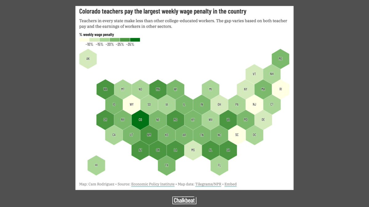 ChalkbeatCO's tweet photo. When adjusted for inflation, average teacher weekly earnings have increased just $29 since 1996, according to @EconomicPolicy. Weekly wages for other college-educated workers have gone up $445. Here's what teacher pay looks like in Colorado: https://t.co/NJAFxytU0q https://t.co/UCVg2PGTrz