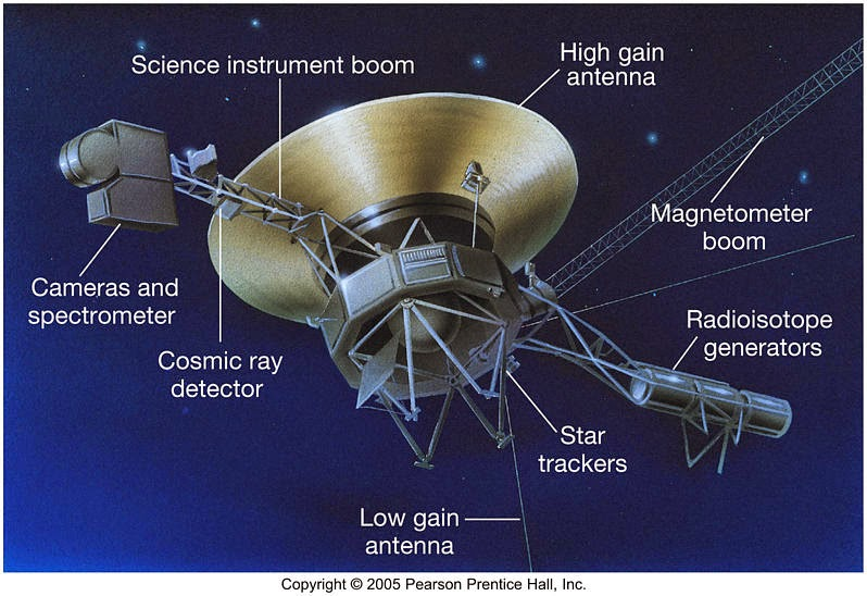 FeelRouk's tweet photo. Un día como hoy, pero del año 1977, la NASA lanza la nave espacial Voyager 2, sonda espacial fabricada para estudiar el exterior del Sistema Solar y con el tiempo el espacio interestelar. https://t.co/EFlSVi1NzF