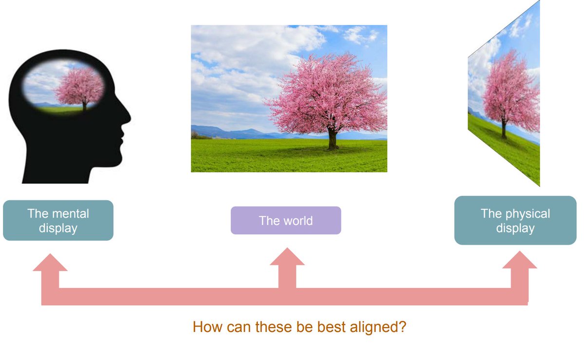 BartWronsk's tweet image. If you work with any images (photography, cinematography, CGI) as a digital artist, researcher, or engineer, this Siggraph 2022 course is a must: dgp.toronto.edu/~hertzman/sig2… "Beyond Linear Perspective:
Art, Human Vision, and Computer Graphics" 1/4