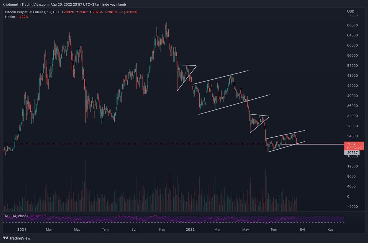 Crypto Melih🥷 tweet media
