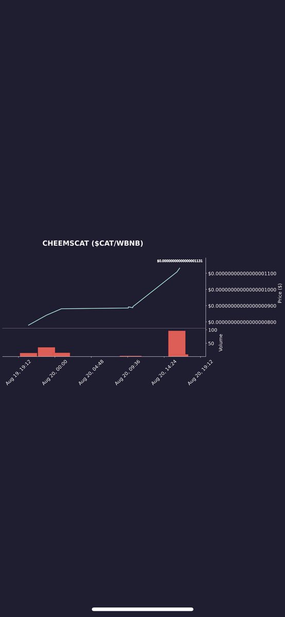 Lubosko7's tweet photo. @WhaleMultiverse 🔥CHEEMSCAT killed a Zero.16 more to go🔥
✅LAUNCH: Dec 12, 2021
✅ATH 2.7M
✅Current mcap $51k
✅Utility: CHEEMSCAT RUN P2E game launch in aug’22
🚀🚀 Moonshot 100x, 1000x possibly. @Cheems_cat #cheemscat #cryptocurrency #BSCGems #BNB  

TG: https://t.co/vKDbrfoLLW https://t.co/aWRx8oZ41c