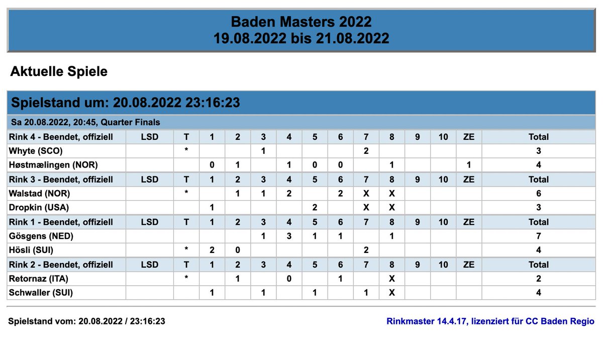 ciaomichaella's tweet image. The semifinal teams are set! Hoestmaelingen, Walstad, Goesgens, and Schwaller will compete tomorrow for a chance to battle it out in the #BadenMasters final #curling