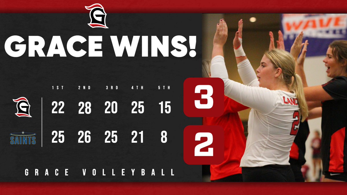 GraceLancers's tweet photo. Win #3!

@GCVB_Lancers ends the tourney with its 3rd win of the weekend to cap off a strong opening tournament!

#LancerUp #MakeHimKnown #ForOneAsOne https://t.co/X3xOaOyz3P