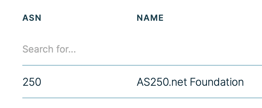 AS250.net tweet media