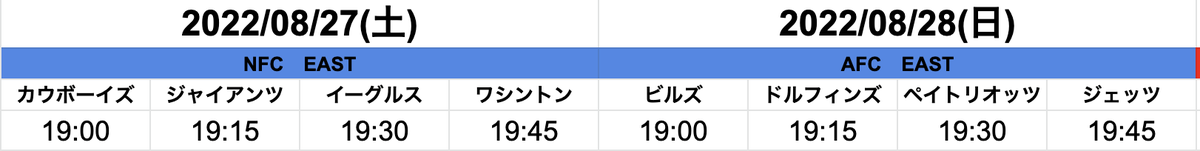 5thdownch's tweet photo. 【8月27日NFL32チーム解説スタート】
毎日毎日編集中！の32チーム解説ですが、今年の方式は以下の通りにしようと思います！
NFL開幕までのラストスパート盛り上がりましょう！

＜動画アップ方法＞
①8/27〜9/3まで毎日4チームずつ投稿
②15分ずつずらして投稿
③チャットでファン同士盛り上がれる! https://t.co/N21M5iKYqC