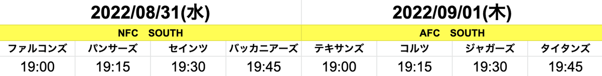 5thdownch's tweet photo. 【8月27日NFL32チーム解説スタート】
毎日毎日編集中！の32チーム解説ですが、今年の方式は以下の通りにしようと思います！
NFL開幕までのラストスパート盛り上がりましょう！

＜動画アップ方法＞
①8/27〜9/3まで毎日4チームずつ投稿
②15分ずつずらして投稿
③チャットでファン同士盛り上がれる! https://t.co/N21M5iKYqC