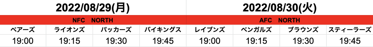 5thdownch's tweet photo. 【8月27日NFL32チーム解説スタート】
毎日毎日編集中！の32チーム解説ですが、今年の方式は以下の通りにしようと思います！
NFL開幕までのラストスパート盛り上がりましょう！

＜動画アップ方法＞
①8/27〜9/3まで毎日4チームずつ投稿
②15分ずつずらして投稿
③チャットでファン同士盛り上がれる! https://t.co/N21M5iKYqC
