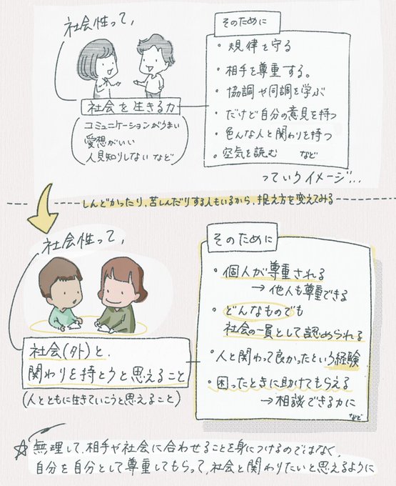 子どもの社会性を育むっていうのは、ルールを守ったり周りに合わせる力を育てるこではなくて、人や社会と関わりたいと思える心を育むことだよ。社会に適応させるための関わりではなく、社会を信用できるための関わりを心がけたい。その子を助けたりしんどさを減らすことは甘やかしでも放任でもないよ。 