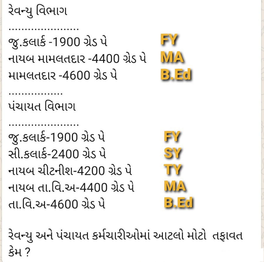 મારે ગ્રેડ પે ૧૯૦૦  થી ૪૪૦૦ લેવા માટે  બે પરીક્ષા પાસ કરવી પડે અને મારા મિત્રને ૧૯૦૦ થી ૪૪૦૦ માં બઢતી મળે ... આ કેવો નિયમ  છે??? 
એક ને ૪૪૦૦ તો બીજા ને કેમ નહિ? સમાન કામ સમાન વેતન 
GPay 2400-4400-4600 
<a href="/ArvindKejriwal/">Arvind Kejriwal</a> 
<a href="/Bhupendrapbjp/">Bhupendra Patel</a>  <a href="/Gopal_Italia/">Gopal Italia</a> <a href="/CMOGuj/">CMO Gujarat</a> <a href="/brijeshmeja1/">Brijesh Merja</a>