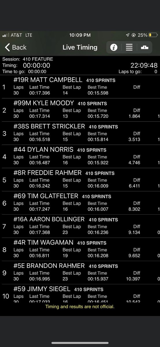 Matt won tonight <a href="/lincolnspeedway/">Lincoln Speedway</a> ‼️