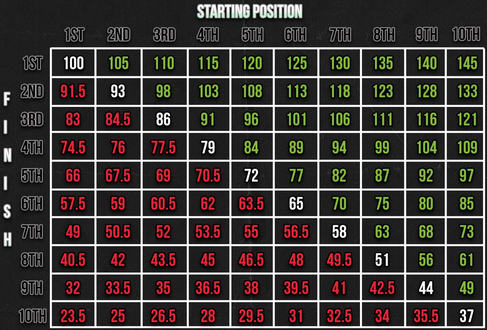 World of Outlaws on Twitter: