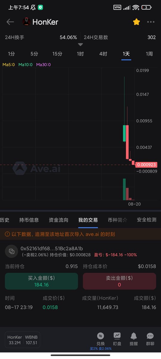 Wxinwin1's tweet photo. honker亏得太惨了 https://t.co/uqimxhC7Q1