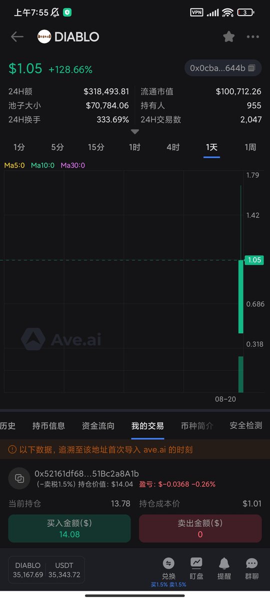 Wxinwin1's tweet photo. 还有10u买了这个，土狗风险大冲着玩玩 https://t.co/PscrcVEMHA