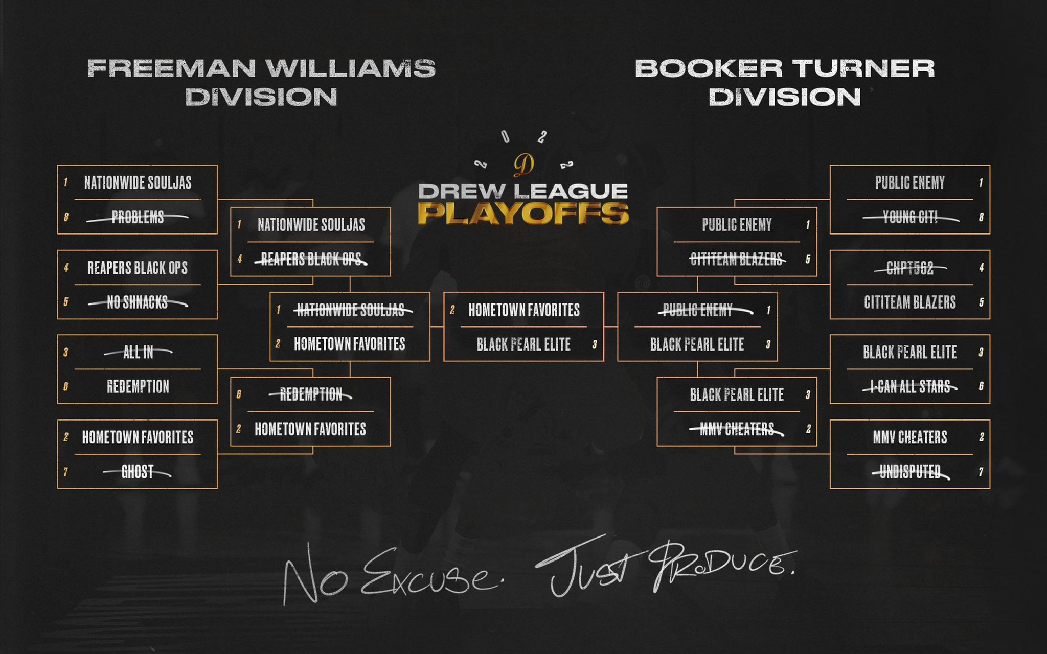 Drew League on Twitter "Only 2 teams remain! Tomorrow’s 2022 Drew
