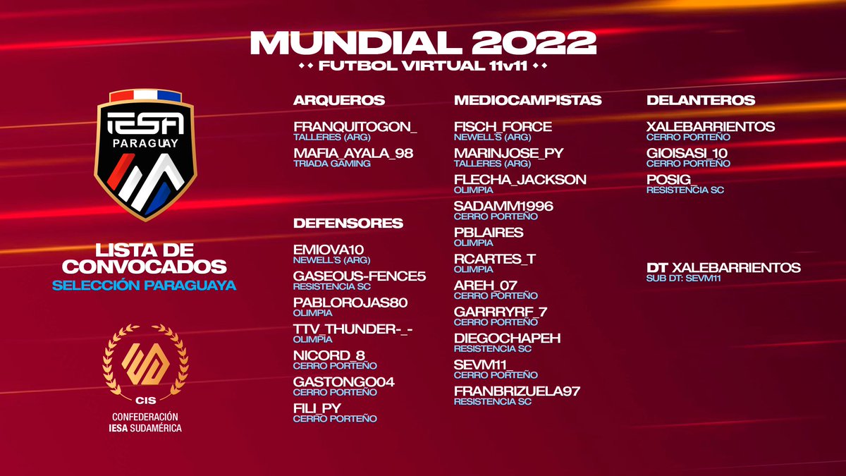 IESAFIFApy's tweet image. LOS ELEGIDOS 🇵🇾

@xAleBarrientos Convoco a estos 23 jugadores en busca de gloria en la Copa del Mundo que inicia este domingo! 🏆
 
“Den todo, hagamos historia”

Vamos Albirroja! 🇵🇾🔥