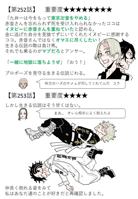 イヌココ/ココイヌまとめ⑦
⚠️自分用まとめ
⚠️東リべ最新刊(29巻)ネタバレでしかない
  (本誌の内容は含みません)
⚠️個人的な解釈あり
⚠️愛はある 