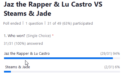 BattleRapNet's tweet photo. The people have spoken!!!

https://t.co/602WiDlqt8 https://t.co/pUTYj0SEN5