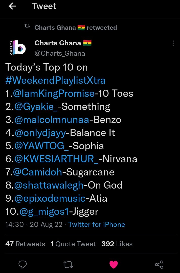 DonKarlonLIB's tweet photo. Today’s Top 10 on #WeekendPlaylistXtra
8.@shattawalegh👑-On God🔥
Keep Streaming ⤵️
YouTube
↪️ https://t.co/YhTTB48ute
Audiomack⤵️ https://t.co/LERMs5WNeE
AppleMusic⤵️ https://t.co/Fa1juYt8TF
Spotify⤵️
https://t.co/PRdp9GkPun
Boomplay⤵️
https://t.co/IfhRaAC6iY
#SmLiberia https://t.co/aDTL49PZuo