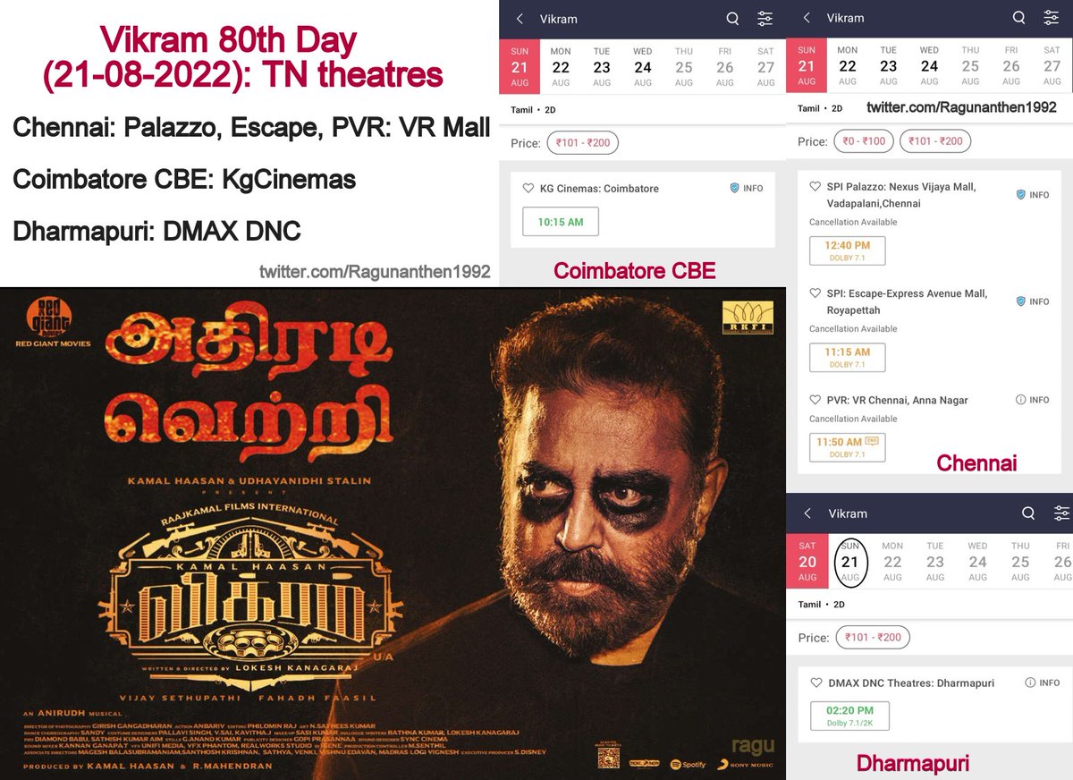 Ragunanthen1992's tweet photo. #Vikram 80th Day (21-08-2022): TN theatres
#Chennai: Palazzo, Escape, PVR: VR Mall 💥
#Coimbatore #CBE: KgCinemas
#Dharmapuri: DMAX DNC

80 Days: August 21 #Vikram80thDay 
#Vikram2022 #VikramChennai #KamalHaasan
#Vikram80Days #80DaysOfVikram https://t.co/XLC6bn11hE